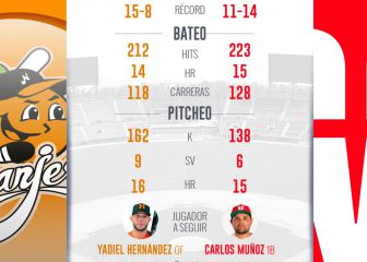 Venados buscará seguir en plan ascendente frente a Naranjeros