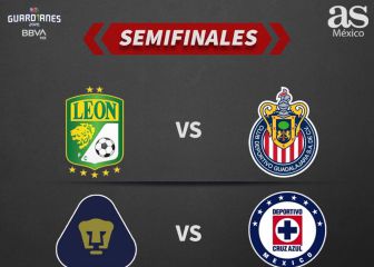 Así quedan las semifinales del Guardianes 2020