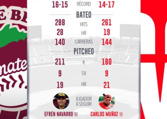 Venados buscará remendar el camino frente a Tomateros