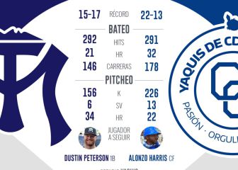 Yaquis y Sultanes a tratar de recomponer el camino