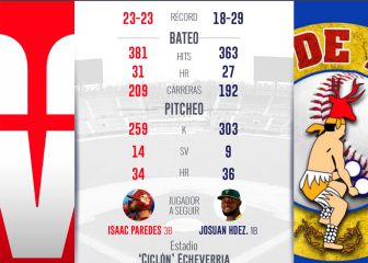 Venados de Mazatlán por otra serie más frente a Mayos