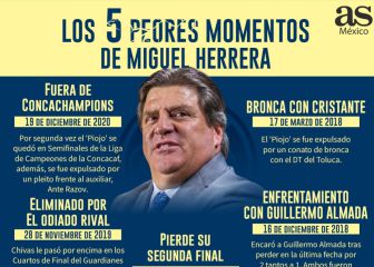 Los 5 peores momentos de Miguel Herrera con América