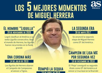 Los 5 mejores momentos del 'Piojo' Herrera con el América