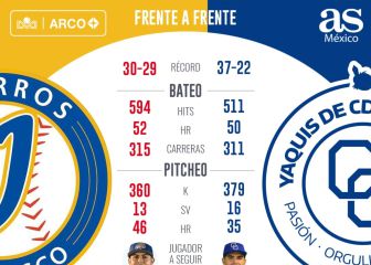 Yaquis y Charros se enfrentan en una serie de mucho poder