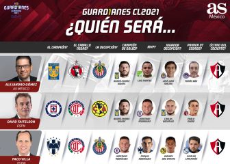 #SondeoAS: Rayados, favorito al título del Guardianes 2021