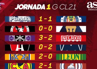 Liga MX: Partidos y resultados del Guardianes 2021, Jornada 1
