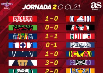 Partidos y resultados del Guardianes 2021, Jornada 2