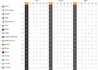 Toluca recupera el liderato general