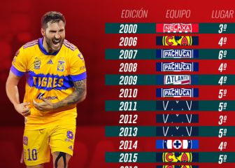 El 'Mundialito', un sueño sin concretar para la Liga MX