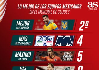 Las cifras destacadas de los clubes mexicanos en el 'Mundialito'