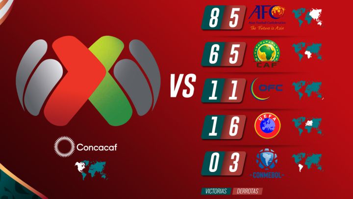 El balance de Liga MX contra cada una de las confederaciones