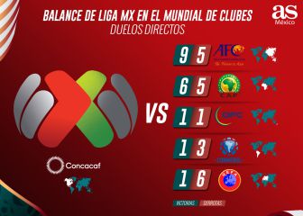 El balance de Liga MX contra cada una de las confederaciones