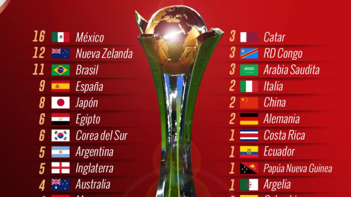 Liga MX, la de más representantes en historia del Mundial de Clubes