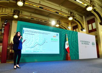 Coronavirus en México: resumen, casos y muertes del 7 de febrero