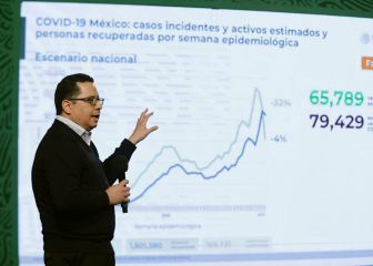 Coronavirus en México: resumen, casos y muertes del 8 de febrero