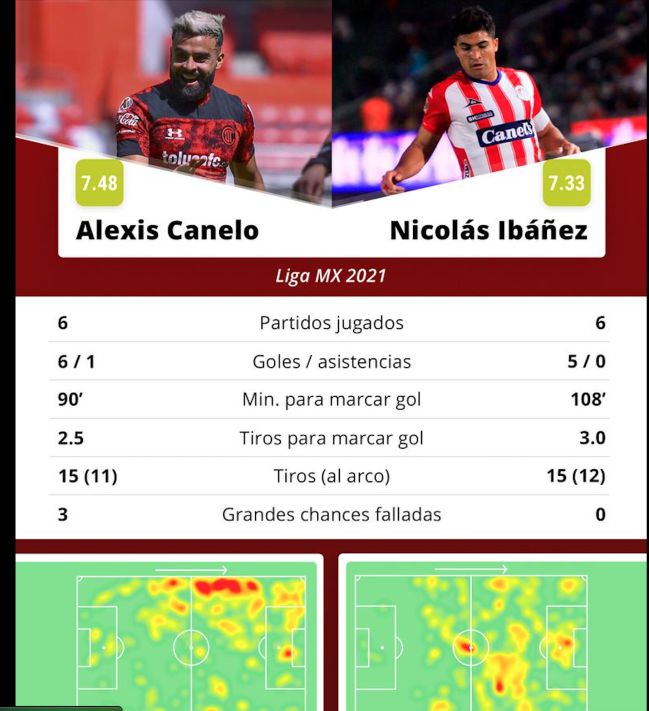 Canelo e Ibáñez; los arietes en mejor forma del Guardianes 2021 AS México Canelo e Ibáñez; los arietes en mejor forma del Guardianes 2021 AS México