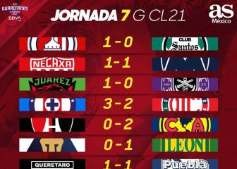Liga MX: Partidos y resultados del Guardianes 2021, Jornada 7