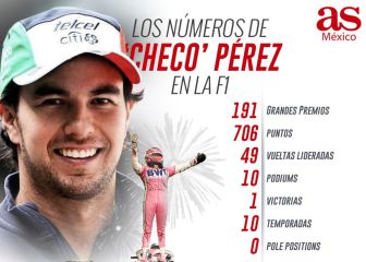 La experiencia respalda a 'Checo' Pérez en Red Bull