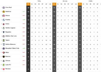 Chivas vuelve a entrar a puestos de liguilla