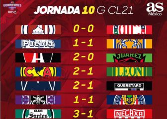 Liga MX: Partidos y resultados del Guardianes 2021, Jornada 10