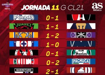 Liga MX: Partidos y resultados del Guardianes 2021, Jornada 11