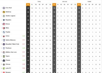 ¡La Máquina no deja de pitar! Recuperó la cima