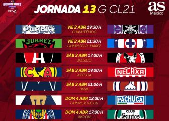 Liga MX: Fechas y horarios del Guardianes 2021, Jornada 13