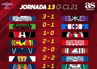 Liga MX: Partidos y resultados del Guardianes 2021, Jornada 13