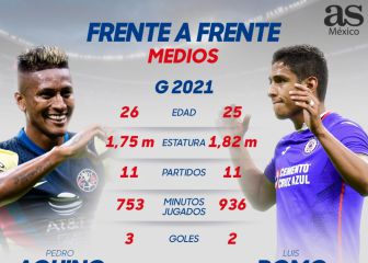 Aquino vs Romo, duelo de reyes en el media cancha