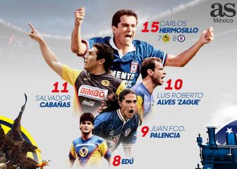 ¿Quiénes son los máximos goleadores del Clásico Joven?