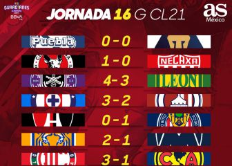 Liga MX: Partidos y resultados del Guardianes 2021, Jornada 16