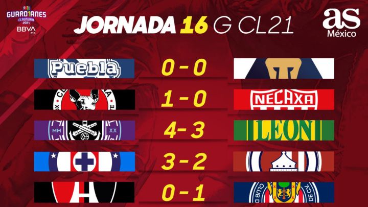 Liga MX: Partidos y resultados del Guardianes 2021 ...