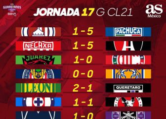 Liga MX: Partidos y resultados de la jornada 17, Guardianes 2021