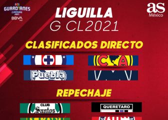 Definido el repechaje del Guardianes 2021