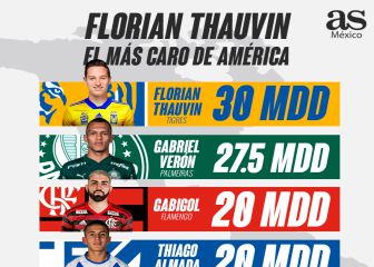 Florian Thauvin, el jugador más caro del continente americano