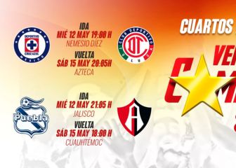 Liga MX: Fechas y horarios de los cuartos de final, Guardianes 2021