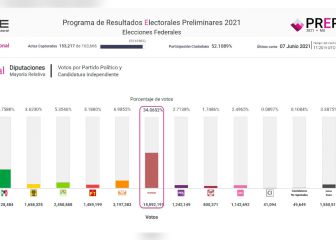 ¿Qué partidos políticos podrían perder su registro?