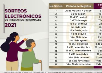 Préstamos personales ISSSTE: cómo participar y consultar resultados