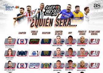 Cruz Azul, favorito de los expertos para ganar el A2021