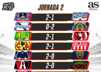 Liga MX: Partidos y resultados del Apertura 2021, Jornada 2