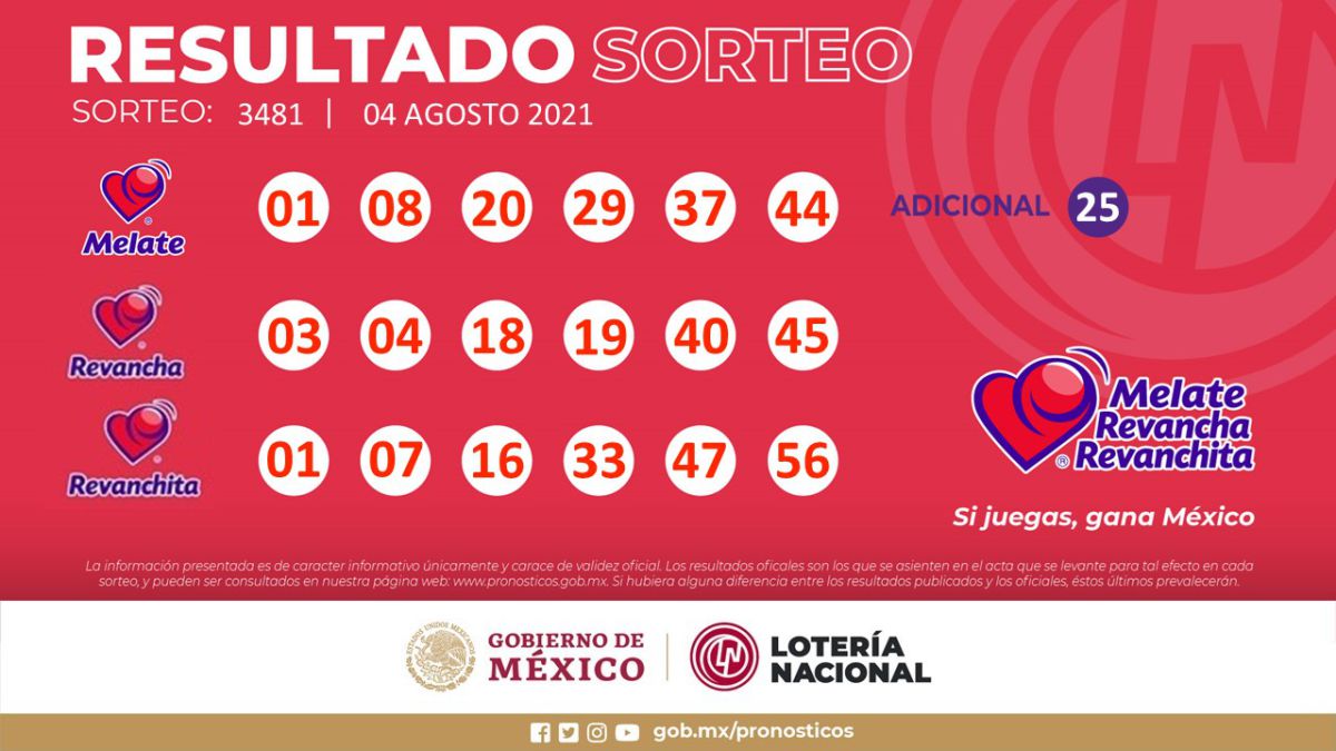 Resultados Melate: Números Que Cayeron Hoy Y Premios Del Sorteo 3481 ...