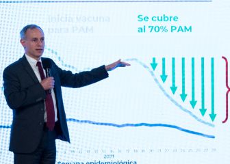 López-Gatell : “Antes morían 40 de cada 100 personas, ahora con las vacunas, solo 8 de 100”