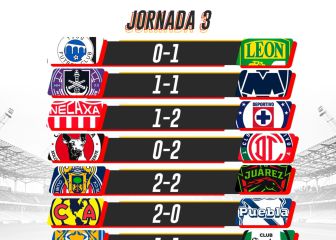 Liga MX: Partidos y resultados del Apertura 2021, Jornada 3