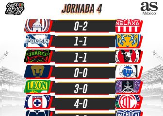 Liga MX: Partidos y resultados del Apertura 2021, Jornada 4