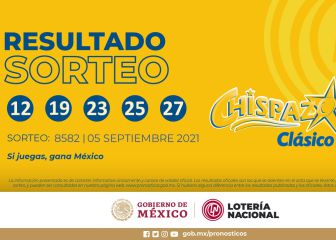 Resultados Lotería Nacional Chispazo hoy: ganadores y números premiados | 5 de septiembre