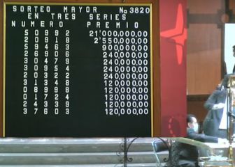 Resultados Mayor: números que cayeron hoy y premios del sorteo 3820 | 21 septiembre