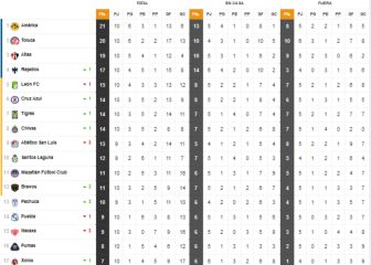 Toluca deja ir la posibilidad de tomar el liderato del torneo