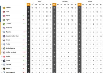 Atlas se afianza en el segundo lugar de la tabla