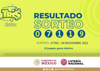 Resultados Lotería Tris Extra hoy: ganadores y números premiados | 4 de noviembre
