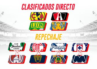 Repechaje definido: Pumas enfrentará al Toluca